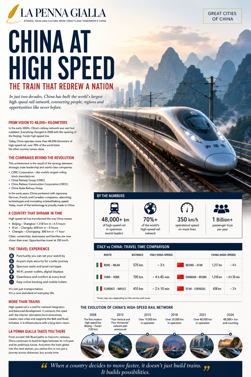 China at High Speed: The Railway That Redrew a Nation